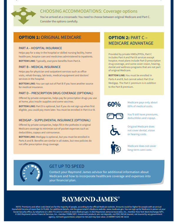 Navigating Medicare [INFOGRAPHIC]